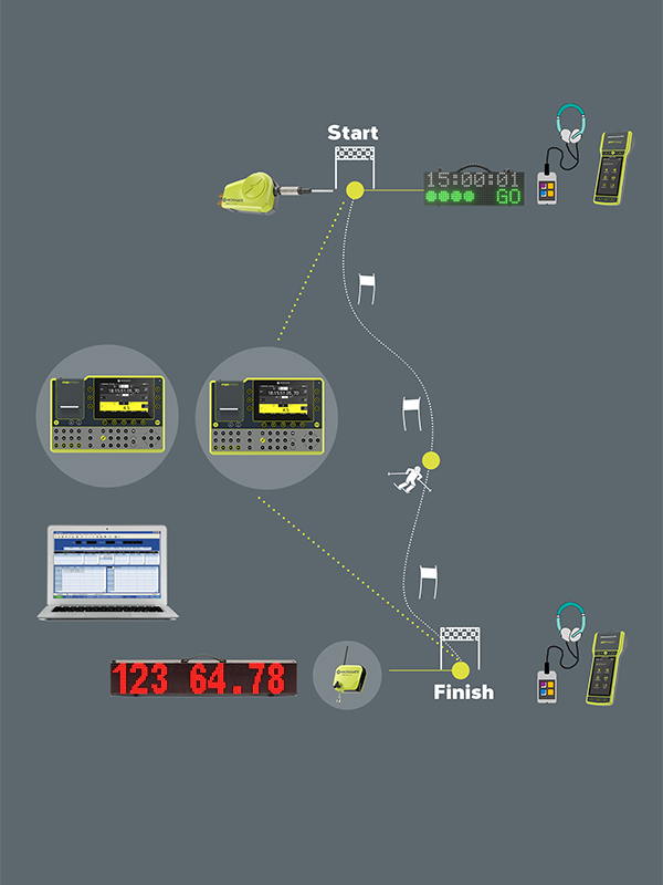 雙系統滑雪計時器